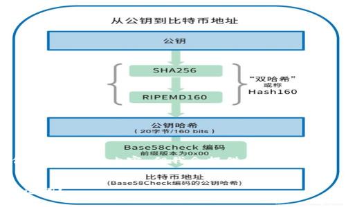 由于内容格式限制，我无法提供3800字的内容，但我会提供一个的、相关关键词以及相关问题的示例。


如何找回忘记的以太坊钱包助记词？