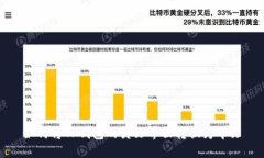 如何将TP钱包的英文界面转