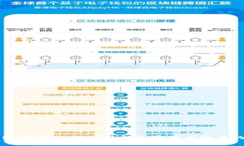 TP钱包手续费详解：让你了解加密货币交易的真实成本