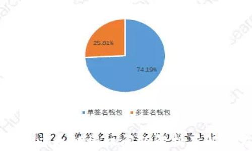 
TP钱包以太链授权问题解析及解决方案
