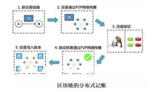 比特币手机钱包的安全性：深度解析与最佳实践