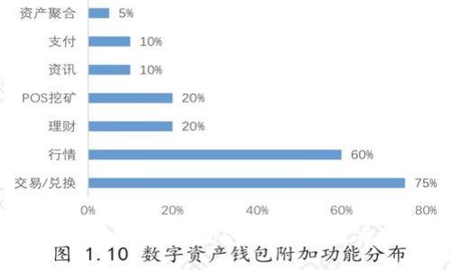 : 如何将TP钱包中的USDT转账至火币交易所？