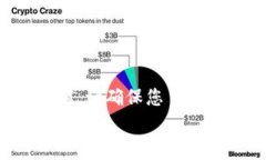    TP钱包如何添加BTCS：完