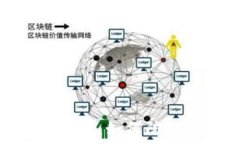   比特币钱包安全指南：如