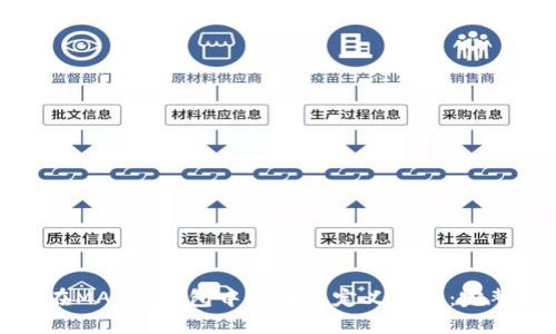 如何在MATIC钱包中添加自定义代币：完整指南