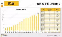 大陆用户使用的比特币钱