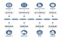 如何从钱包中转出SHIB：完