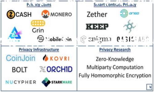 如何通过TP钱包挖掘HT：新手指南与实用技巧

TP钱包, 挖掘HT, 加密货币, 币安智能链/guanjianci

引言
在加密货币世界中，挖矿是一个让人兴奋的话题，尤其是对于新手来说。通过挖矿，不仅可以积累资产，还能够参与到区块链网络的维护中来。TP钱包作为一款多功能的数字资产管理工具，受到了越来越多用户的青睐。本文将介绍如何利用TP钱包挖掘HT（Huobi Token），并提供实用的技巧和建议，帮助你在加密货币的海洋中更好地航行。

1. 什么是TP钱包？
TP钱包（TokenPocket）是一款多链数字货币钱包，既支持主流的公链如比特币、以太坊，也支持各种公链上的代币。它的出现极大地方便了用户的资产管理和交易，成为了许多加密货币爱好者的首选。TP钱包不仅支持资产的存储与转账，还提供了去中心化交易所、支撑DApp等多种功能，让用户在一个平台上完成多种操作。

2. 什么是HT（Huobi Token）？
HT是火币交易所发行的代币，为火币生态系统的核心。持有HT不仅可以享受交易手续费的折扣，还可以参与火币的投票、活动和其他权益。随着火币的不断扩展，HT的实际应用场景与功能越来越丰富，其市场价值也逐渐上升。因此，挖掘HT成为了很多投资者关注的焦点。

3. TP钱包挖HT的基本步骤
在TP钱包中挖HT的过程相对简单。首先，你需要确保自己拥有TP钱包。接下来，按照以下步骤进行操作：
ol
    listrong下载并安装TP钱包：/strong可以在官网或应用商店找到TP钱包的下载链接，安装后创建或导入钱包。/li
    listrong购买一定数量的数字资产：/strong要参与HT的挖掘，你需要购买一些能够与HT进行挖掘的数字货币，比如ETH、BTC等。/li
    listrong进入DApp应用：/strong在TP钱包内找到DApp功能，进入相关的挖掘平台或交易所进行操作。/li
    listrong进行挖矿操作：/strong按照指引选择合适的矿池，进行相应操作，设置好挖矿的参数后即可开始挖掘HT。/li
/ol

4. 挖HT的收益及风险
挖HT的收益与挖矿难度、市场行情密切相关。在市场行情好的时候，收益可观；而市场行情不佳时，收益可能会大幅减少。此外，挖矿的风险包括市场价格波动、网络风险等，因此投资者需要谨慎评估自己的风险承受能力。合理规划资产配置，可以帮助你更好地应对市场风险。

常见问题解答

问题一：TP钱包的安全性如何？
TP钱包在安全性方面采取了多种措施来保护用户的资产安全。首先，TP钱包支持私钥本地存储，用户的私钥不会被上传到服务器上，这样能有效防止黑客攻击。其次，TP钱包还应用了多重签名、冷钱包等技术，增强账户的安全性。此外，用户也应该定期更新密码，避免使用简单密码，增强账户的保护措施。

问题二：挖HT的成本和收益如何计算？
挖HT的成本主要包括电费、硬件成本以及可能的矿池费用。收益方面，则可以通过查看当前HT的市场价格和自己的挖矿效率来进行计算。可以通过参考性的软件或网站来计算成本与收益的比率，从而帮助投资者做出更明智的决策。另外，需注意在市场价格波动的情况下，收益也会出现较大浮动，因此在参与挖矿之前，用户应制定合理的资金规划与预算。

问题三：TP钱包能否支持其他币种的挖矿？
TP钱包不仅支持HT的挖矿，还支持多种币种的挖矿功能，包括以太坊（ETH）、比特币（BTC）以及其他主流数字资产。用户可以根据自己的兴趣以及市场热点选择合适的币种进行挖矿。同时，TP钱包的多链支持功能使得用户在挖矿或者进行其他交易时，可以更加灵活高效地管理多种数字资产，提高了使用体验。

问题四：挖HT的前景如何？
尽管挖HT的投入与产出比受多种因素影响，但总体来看，随着区块链技术的逐渐成熟，数字货币市场的应用场景会越来越广。HT作为火币交易所的重要代币，其价值潜力依旧值得关注。由于火币交易所的市场影响力与用户基础，HT的需求也有增长的可能。因此，挖HT在未来仍然具有一定的前景，但投资者需保持理性的态度与策略，通过合理的信息获取和分析来做出决策。

结论
通过TP钱包挖HT，不仅能获利，还能进一步增强对加密货币市场的理解。虽然这个过程可能伴随着一定风险，但只要掌握正确的操作步骤，并做好风险控制，便有可能获得不错的收益。希望本文的指南能够帮助到想要参与挖HT的用户，让你的加密货币之旅更加顺畅。 

通过上述内容，相信你对如何通过TP钱包挖掘HT有了系统的了解。随着技术的进步及市场的变化，继续跟踪相关资讯是确保你在这个领域保持竞争力的关键。