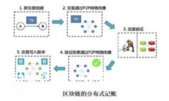 TP钱包锁定功能详解：如何