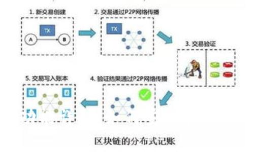 TP钱包锁定功能详解：如何安全管理您的数字资产