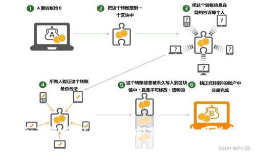 全面解析TP钱包：官方下载及使用指南