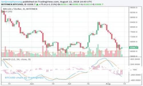 如何将ETH转换为USDT？完整指南与最佳钱包推荐