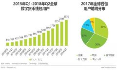 如何找回TP钱包密码而不记