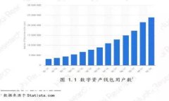 TP钱包高级认证：提升安全
