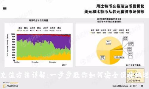 TP钱包充值方法详解：一步步教你如何安全便捷地进行充值