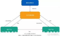 如何将TP钱包中的数字货币