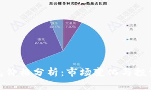 TP钱包价格分析：市场变化与投资策略