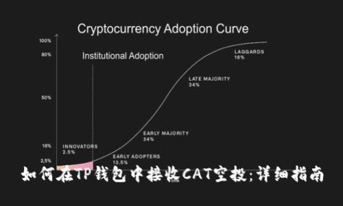 如何在TP钱包中接收CAT空投：详细指南