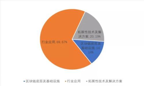 TP钱包被盗如何有效处理：全方位应对措施与防护建议