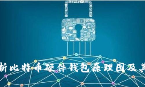 深入解析比特币硬件钱包原理图及其安全性