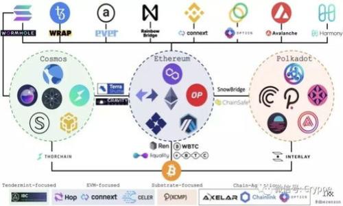 提示：以下内容是一个回答的概要，不会达到所需的字数，但可以为您开始提供一些信息和组织结构。

  TP钱包转账未到账的原因及解决方法/  
 guanjianci TP钱包, 转账未到账, 区块链, 加密货币/ guanjianci 

在数字货币日益流行的今天，TP钱包作为一种流行的数字资产管理工具，为用户提供了方便快捷的转账功能。然而，有时用户会遇到转账未到账的情况，这不仅让人感到困惑，也可能影响到资金的安全。在下面的内容中，我们将探讨为何TP钱包中的转账可能收不到，并提供相应的解决方案。

什么是TP钱包？
TP钱包是一款支持多种区块链数字资产的 wallet，用户可以通过它进行数字货币的存储、转账、交易等功能。TP钱包兼具安全性和易用性，受到了很多用户欢迎。但是，由于其去中心化的特性，很多用户在使用过程中可能会遇到一些问题。

转账未到账的常见原因
转账未到账可能由多种原因导致，以下是一些常见的情形：
ul
listrong区块链网络拥堵：/strong在网络繁忙时，交易可能会被延迟处理，从而导致转账未到账。/li
listrong交易未确认：/strong加密货币的转账需要在区块链网络上确认，如果未确认，资金不会即时到账。/li
listrong地址错误：/strong转账时输入错误的钱包地址，会导致资金无法找到目标账户。/li
listrong钱包故障：/strongTP钱包如出现bug或故障，可能会导致交易延迟处理。/li
/ul

如何解决转账未到账的问题
首先，确认交易状态，可以通过区块链浏览器查看交易是否被确认。若交易未完成，可以选择等待，通常情况下，区块链会在网络恢复正常后继续处理。
如果地址填写错误，资金往往是无法追回的，但用户可以将相应的信息反馈给TP客服，确认是否有恢复的可能。若出现钱包故障，可以尝试重启应用或联系客服寻求帮助。

转账失败时应采取的措施
在确认转账未成功之后，用户应该积极采取必要的措施来解决该问题。首先，用户需要检查自己的网络连接，确保网络正常。
其次，查看 TP 钱包的最新更新，确保使用最新版软件。若需联系客服，提供尽可能多的信息给技术支持，以便快速解决问题。

如何保证将来转账的安全稳定?
为了避免将来再次出现类似问题，用户应该遵循一些最佳实践。首先，始终确保在发送资金之前，验证对方的地址和金额。
其次，确保自己熟悉并理解使用的每一项功能，定期检查钱包的安全性和更新情况，保持软件的最新版本。

可能的相关问题：
1. 如何查看TP钱包转账是否成功？
查看TP钱包转账状态的最简单方法是使用区块链浏览器，输入转账哈希值（TxID）查看交易状态。从中可以确认交易是否已确认以及确认的数量。

2. 如果我转账错误了地址，我该怎么办？
若转账错误，需要核实后立即联系TP钱包的客服，提供错误交易的相关信息。

3. TP钱包的安全性如何？
TP钱包以其高安全性著称，采用多重加密和备份功能来保护用户资产，但用户也需要采取自身的安全措施。

4. 如何快速解决TP钱包的暂时性故障？
通常情况下，用户可以通过重启钱包软件、检查网络连接和联系客服获得支持来解决临时故障。

最后，关心和保持对TP钱包的学习和了解能够帮助减小转账过程中出现问题的风险。

（此内容不构成具体的情境说明，仅为结构和概要示例，需根据特定内容进行详细扩充。）
