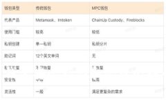 如何使用快钱包安全存储