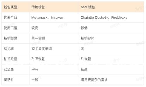如何使用快钱包安全存储和管理比特币：全面指南