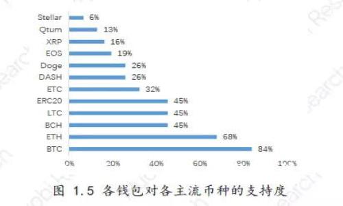 如何将狗狗币存入华克金钱包：详细指南