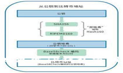 如何安全地更改TP钱包密钥：全面指南