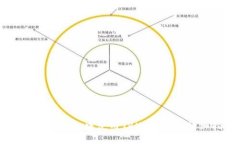 如何在IM钱包中使用TRX兑换