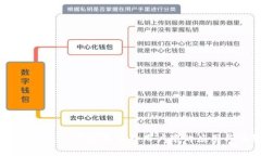 深度解析：TP钱包在海外用