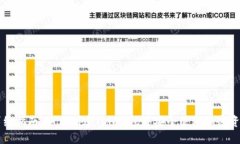 详细指南：如何创建TON钱