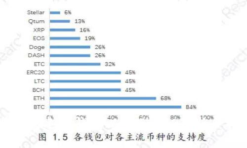 如何创建TP钱包以存储USDT：新手指南