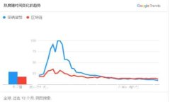比特币钱包备份私钥的全