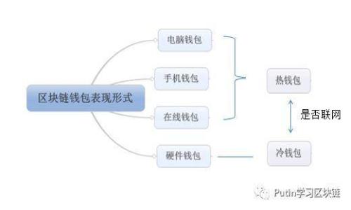 TP钱包密码忘记后的解决办法：全面指南
