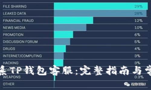 如何有效联系TP钱包客服：完整指南与常见问题解答