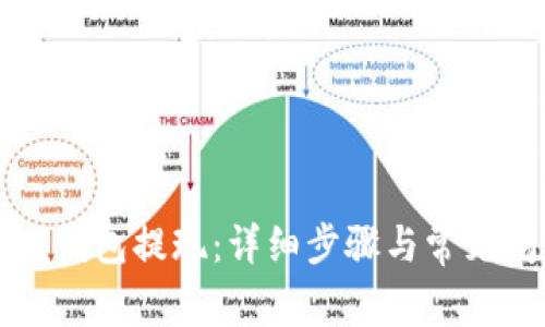 如何从TP钱包提现：详细步骤与常见问题解答
