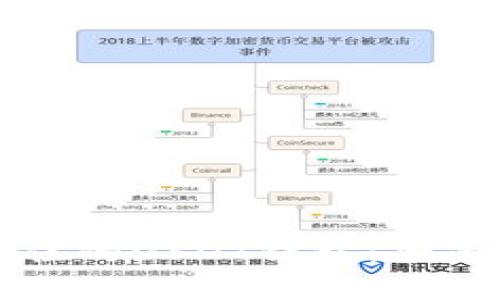 如何选择最佳的USDT钱包：全面指南与推荐
