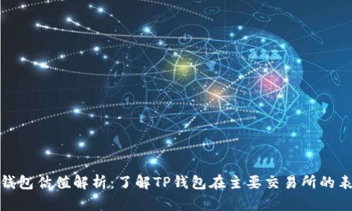 TP钱包估值解析：了解TP钱包在主要交易所的表现