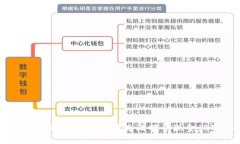 如何将比特币钱包中的比特币转为比特币现金（