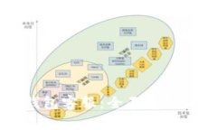 以太坊小狐狸钱包客服：全面解析与常见问题解