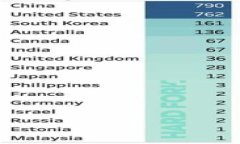 如何在移动硬盘上安装比特币钱包：步骤与注意