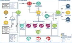 如何找回比特币钱包密码？完整指南与实用技巧