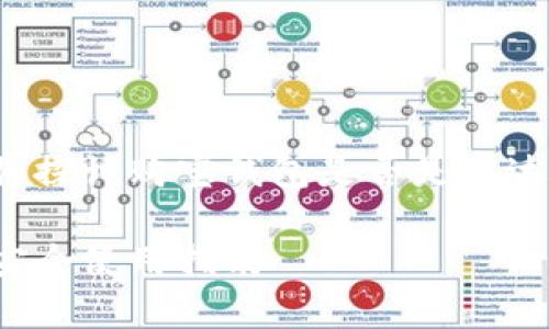 在这篇介绍中，我们将探讨购宝钱包是否是泰达币，并分析其安全性。

购宝钱包：泰达币的安全使用指南