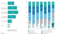 2002年购买比特币：如何安全存储与长期投资策略