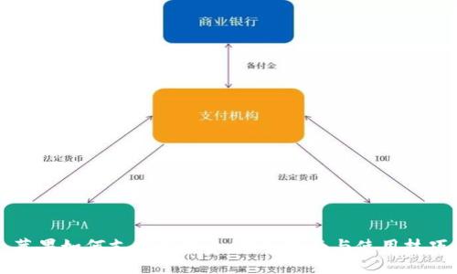 苹果如何支持比特币：完整指南与使用技巧